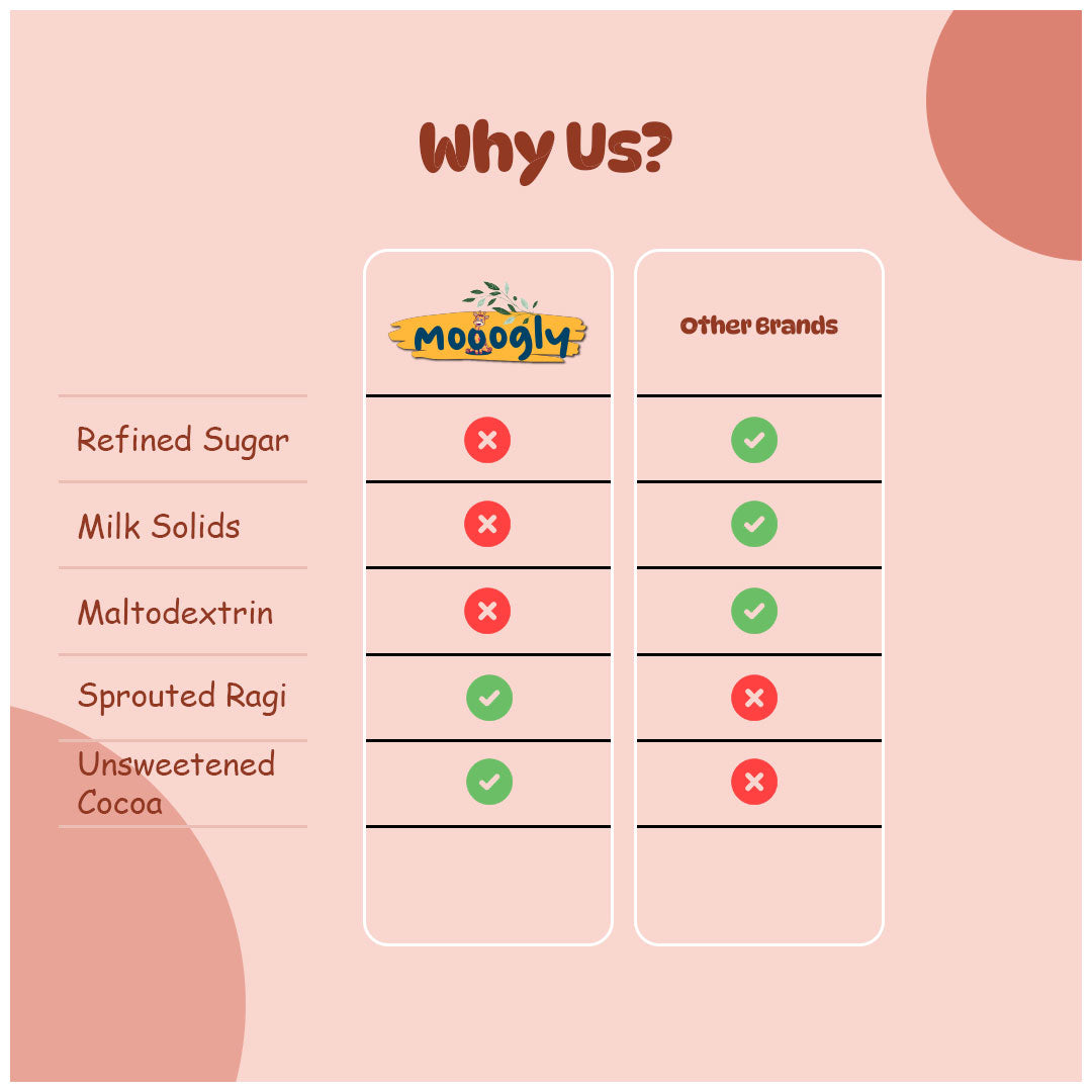 Ragi and Nuts Chocolate mix