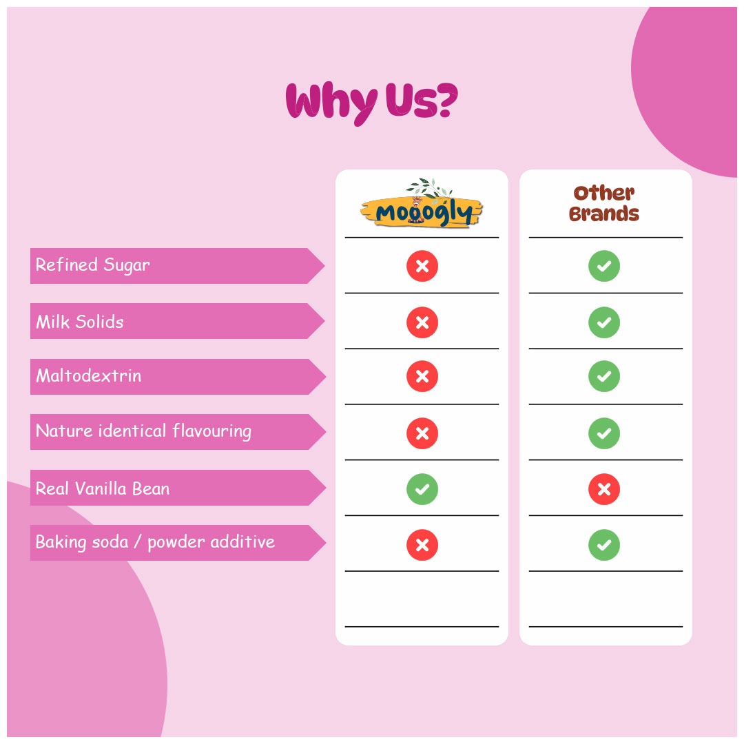 Sweet Potato Pancake