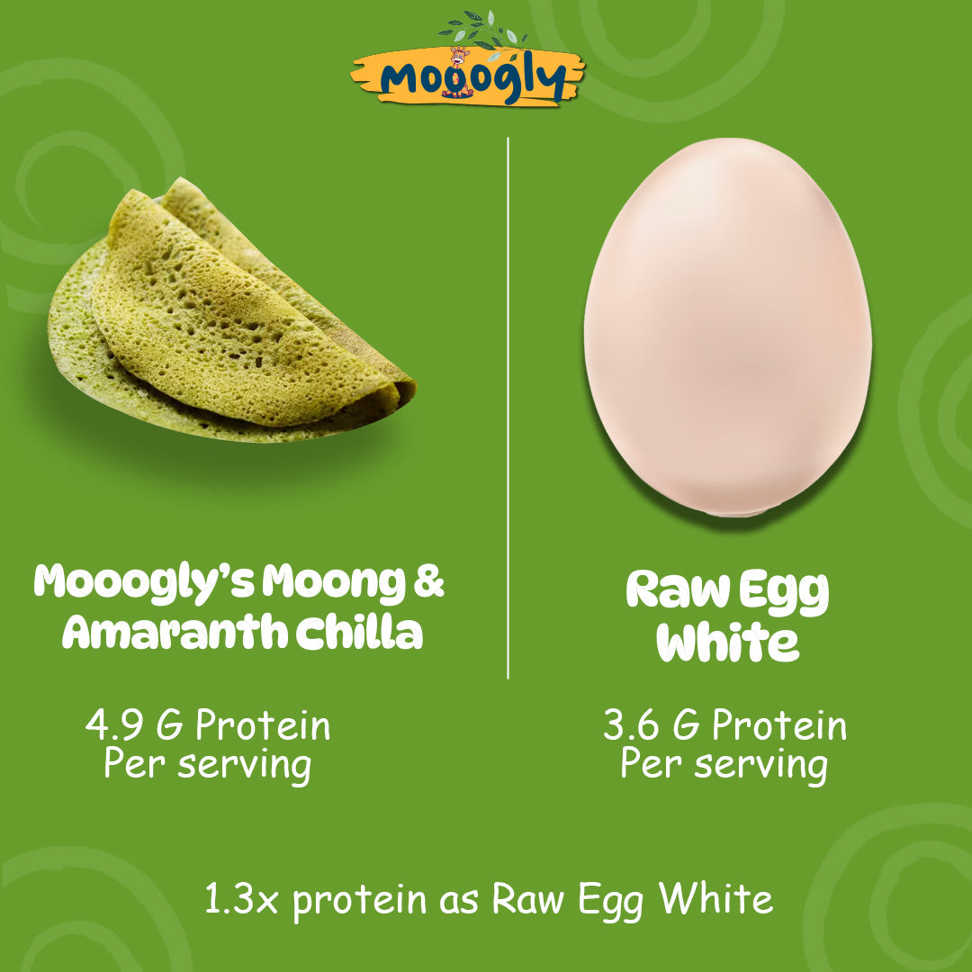 Moong and Amaranth Chilla, Protein & Antioxidant Rich